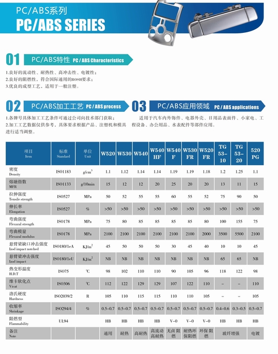 PC/ABS系列